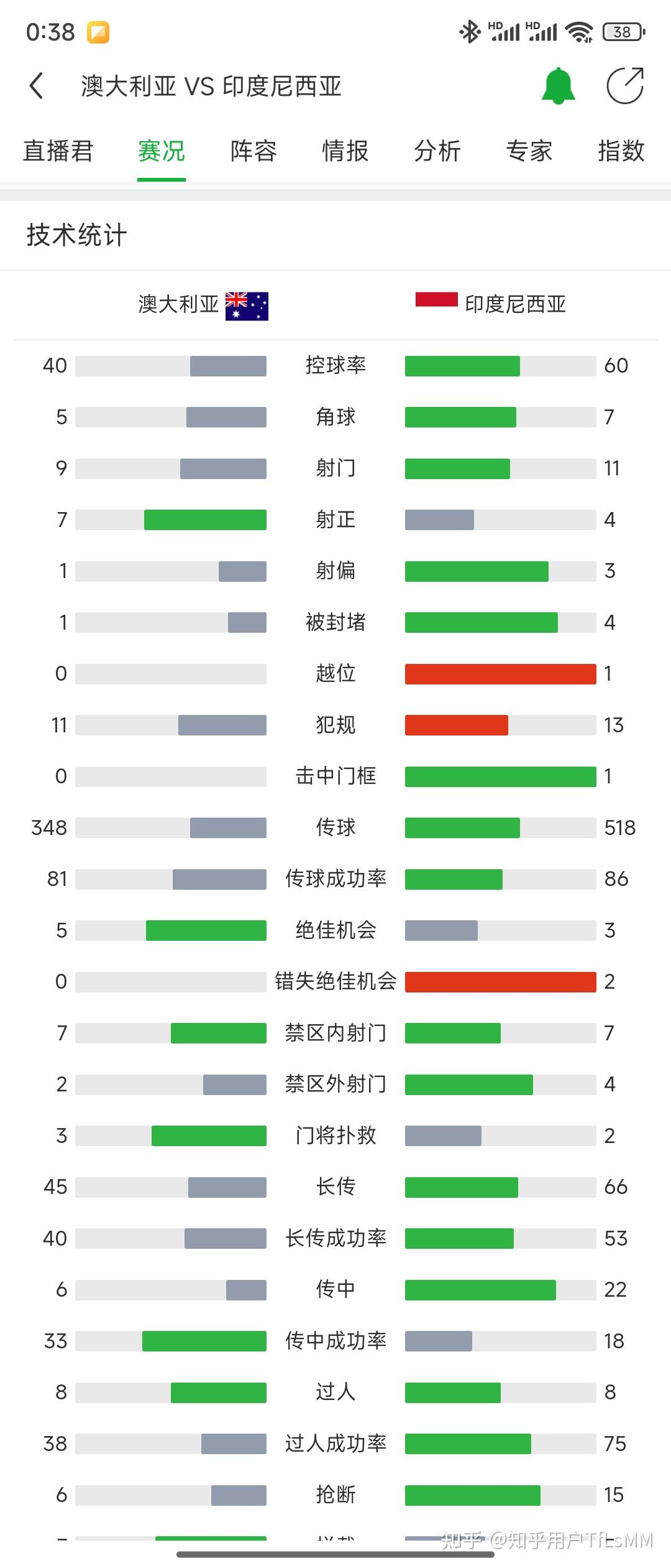 关于篮球世界杯预选赛:各大洲强队横扫的信息 关于篮球世界杯预选赛:各大洲强队横扫的信息