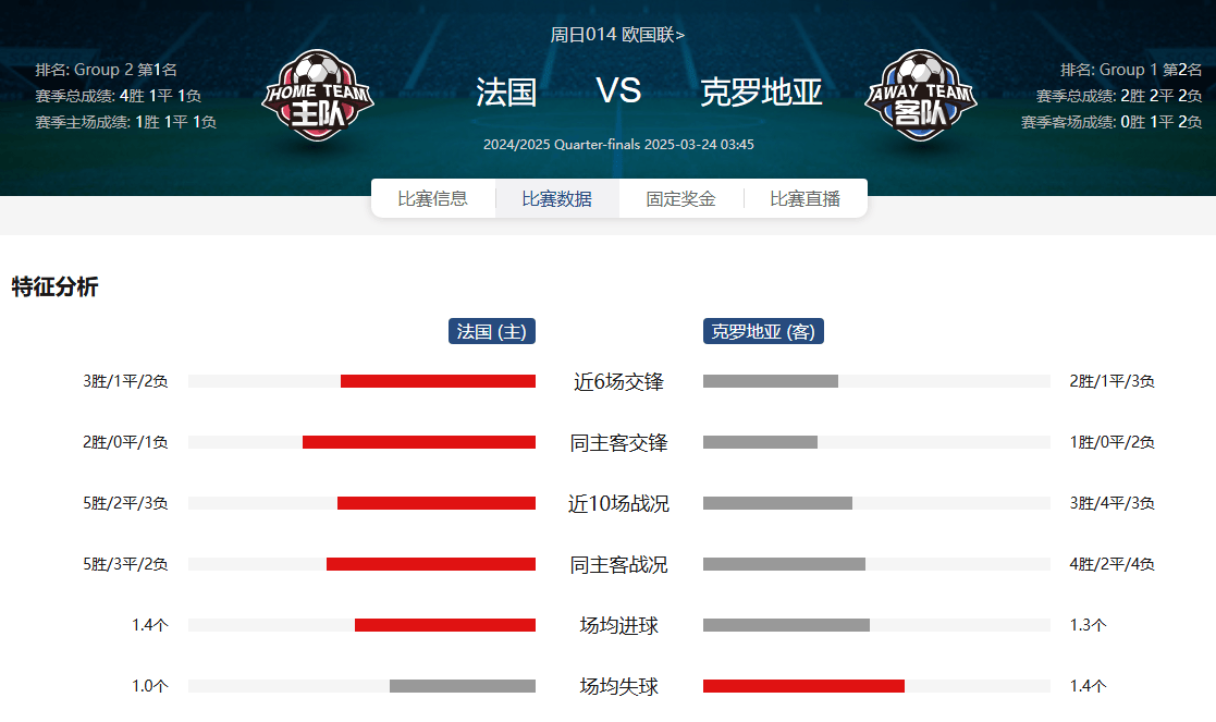 开云体育入口-土耳其战胜克罗地亚，欧国联晋级形势有所改观的简单介绍