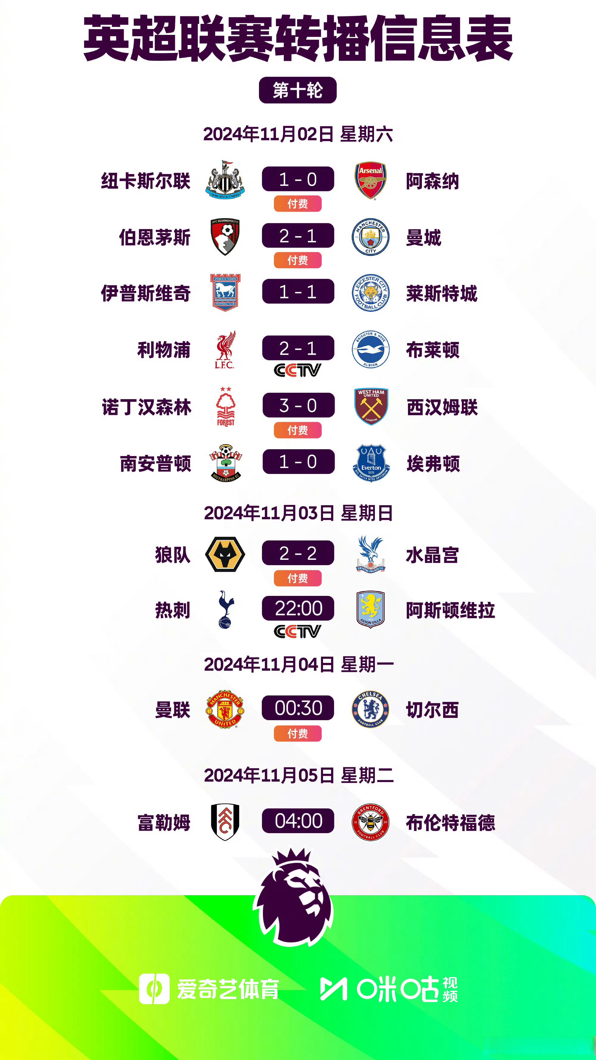 伯恩茅斯连败告终,积分榜位置堪忧的简单介绍 伯恩茅斯连败告终,积分榜位置堪忧的简单介绍