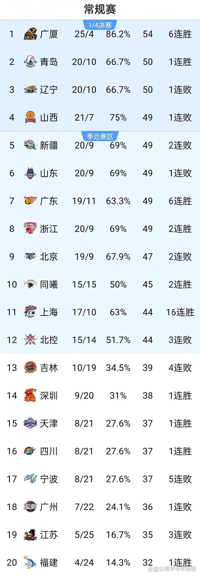 青岛队主场胜利，积分榜上升的简单介绍