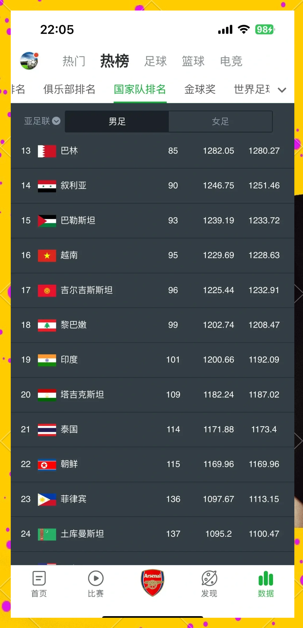 亚洲足球赛场的热门战队