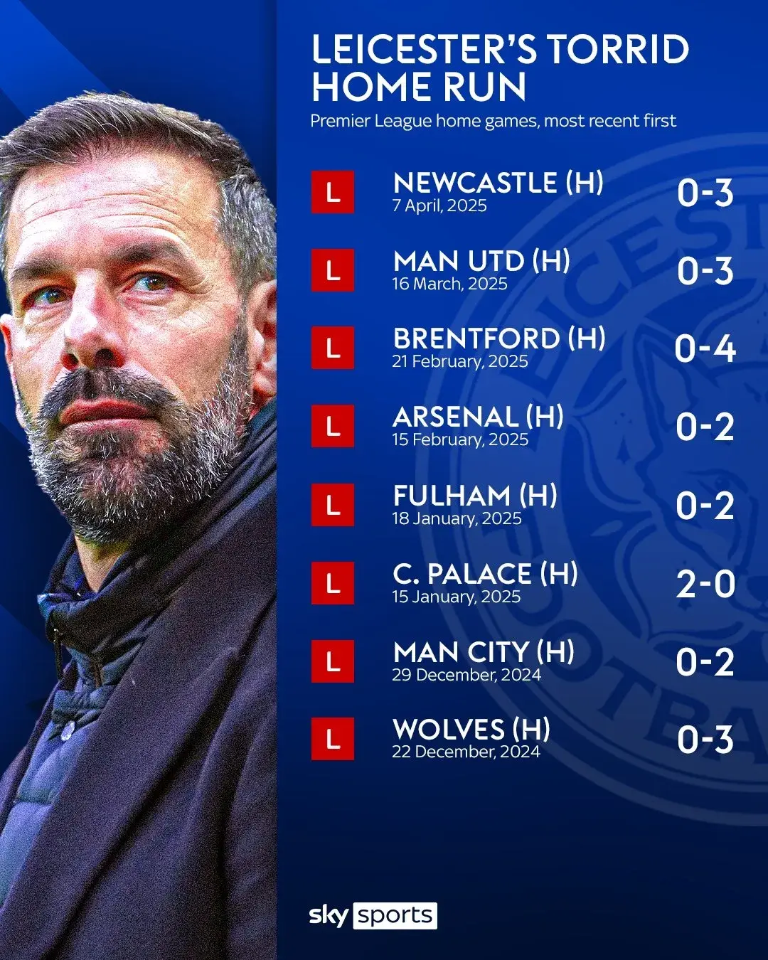 开云体育app-莱斯特城客场惊险取胜，延续连胜势头