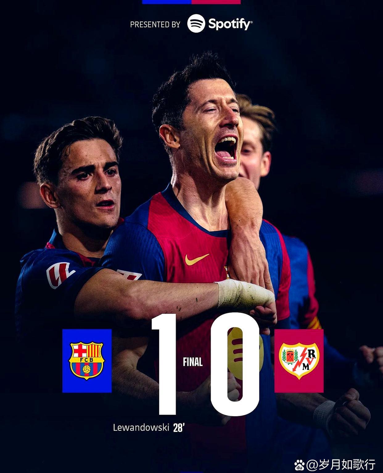 巴萨反超对手,取得大胜 巴萨反超对手,取得大胜