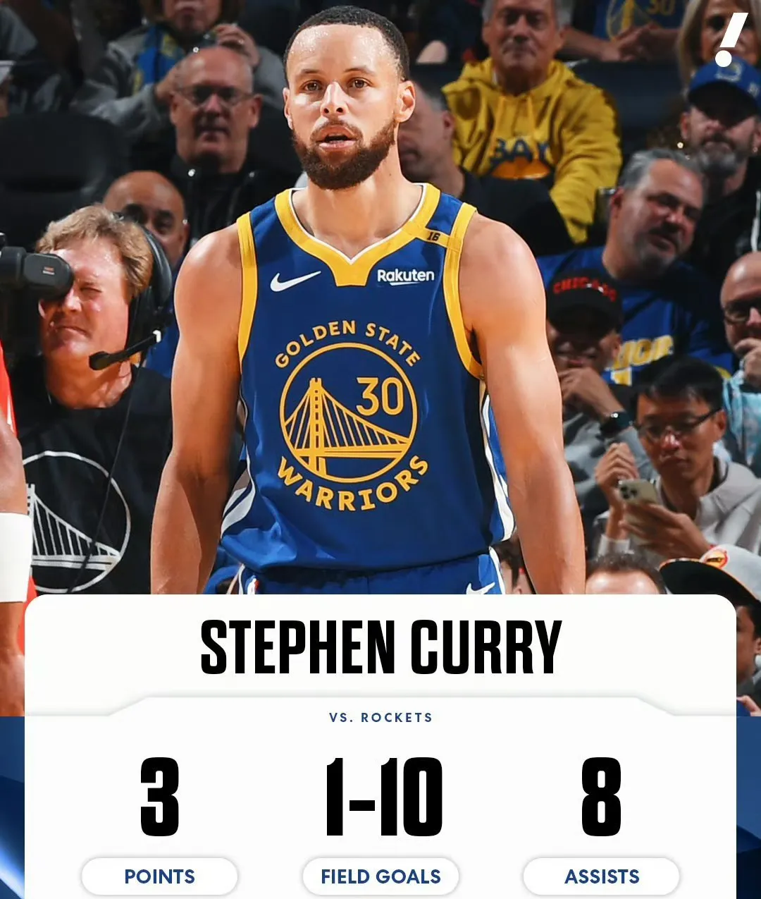 火箭大胜快船，继续领跑西部