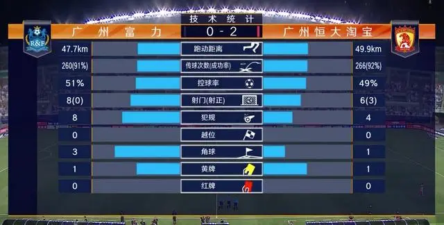 开云体育登录-争冠热门广州恒大稳居积分榜榜首，领先优势明显的简单介绍