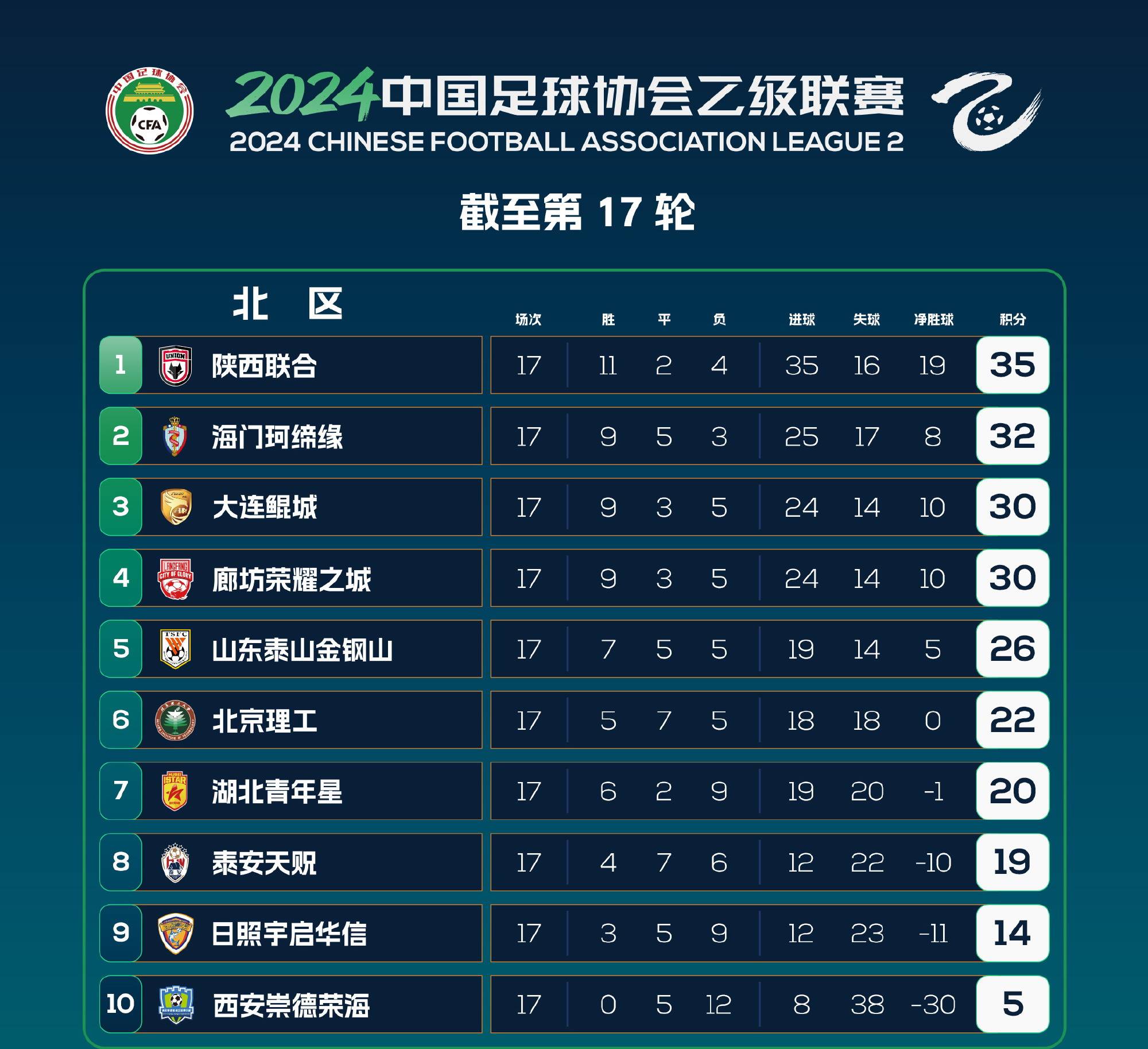 争冠热门广州恒大稳居积分榜榜首,领先优势明显的简单介绍 争冠热门广州恒大稳居积分榜榜首,领先优势明显的简单介绍