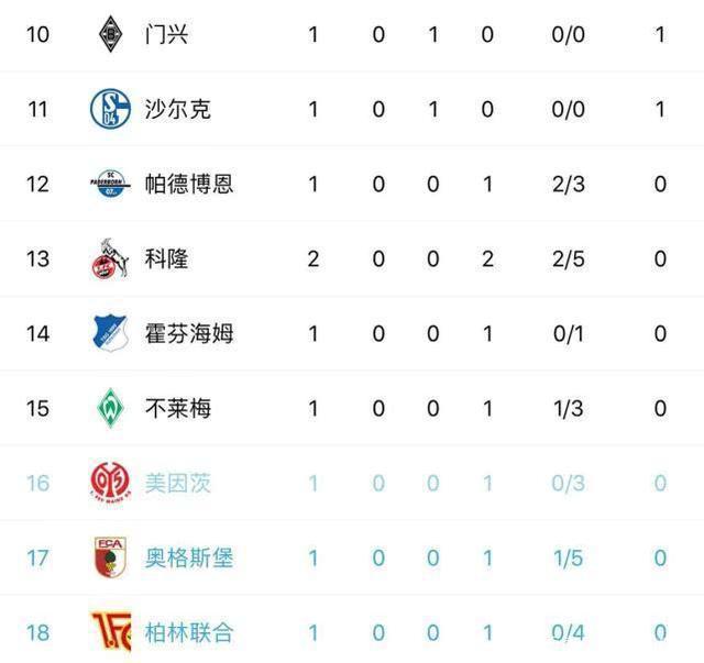 包含柏林赫塔客场击败莱比锡,稳固积分榜的词条 包含柏林赫塔客场击败莱比锡,稳固积分榜的词条