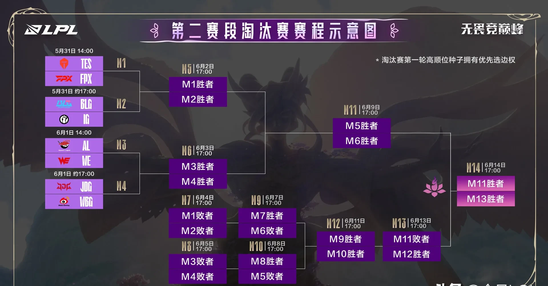 开云体育app-关于DFM力克JDG，Ming极限生还后反打顶尖较量小组赛，锁定晋级资格的信息