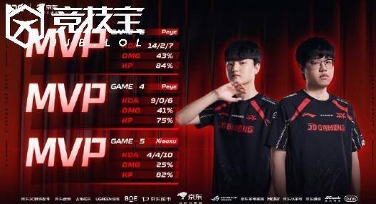 关于DFM力克JDG,Ming极限生还后反打顶尖较量小组赛,锁定晋级资格的信息 关于DFM力克JDG,Ming极限生还后反打顶尖较量小组赛,锁定晋级资格的信息