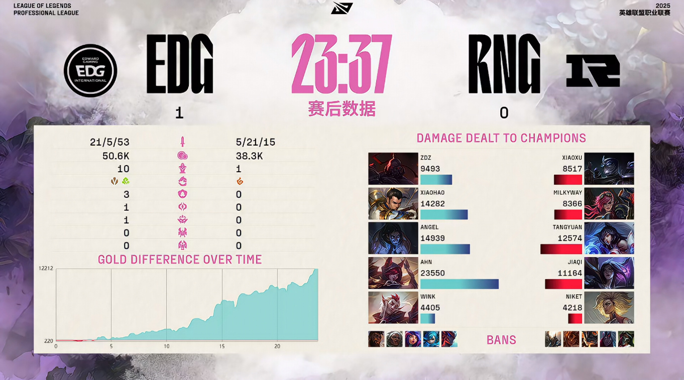 开云体育官网-包含EDG力克FNC，Doinb关键团战开团秒人峡谷大战淘汰赛，留下经典瞬间的词条